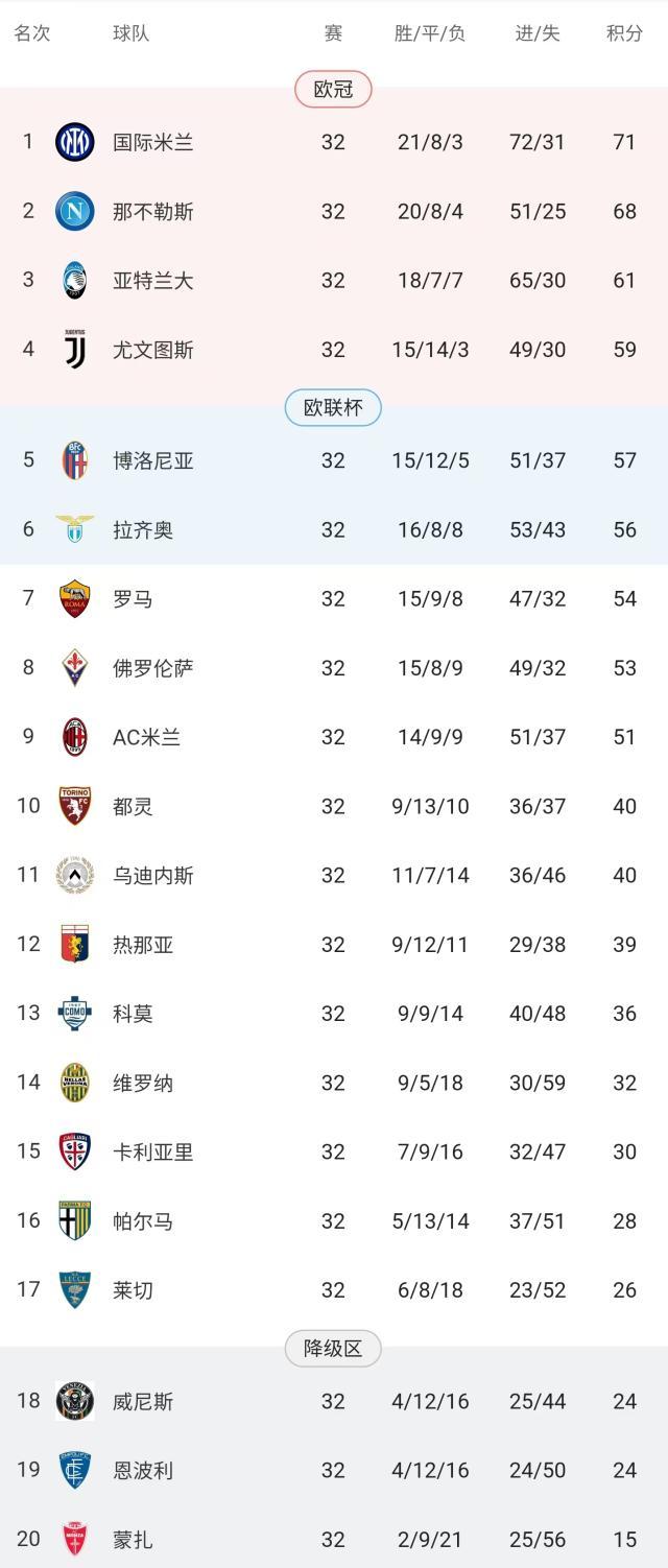 mk体育APP-曼联旧将真香！那不勒斯7连胜夺冠不是梦